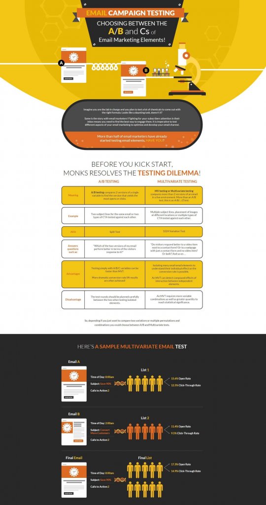 email testing infographic