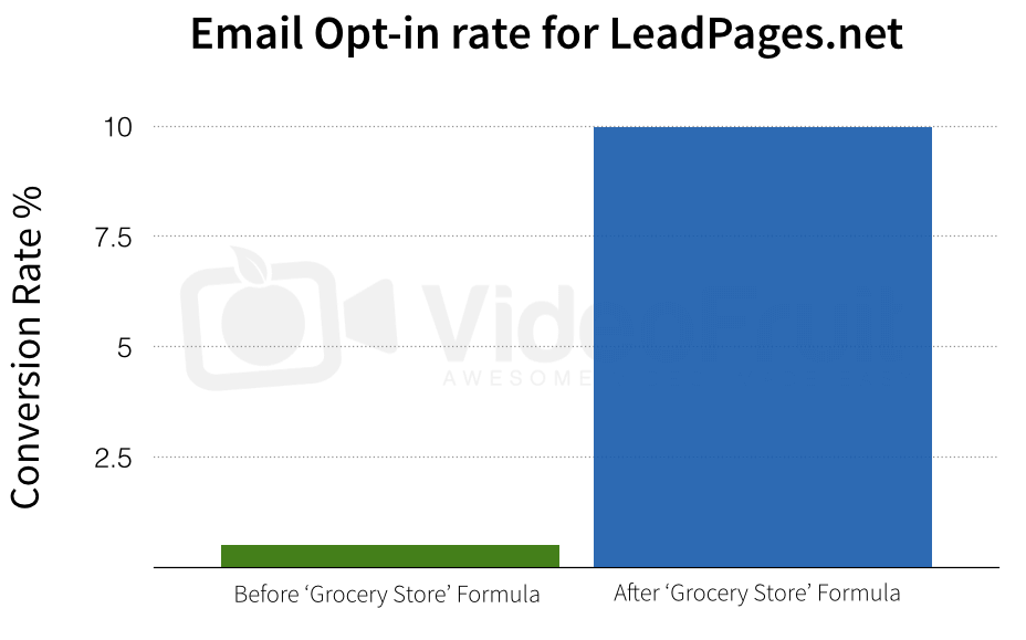 Opt-in-email-marketing-leadpages