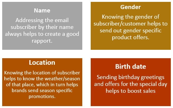 Data for email personalization