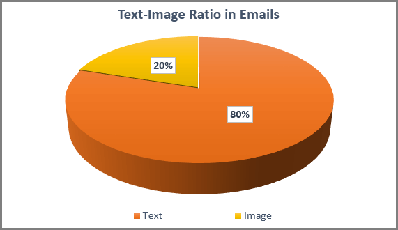 text to image ratio_graph