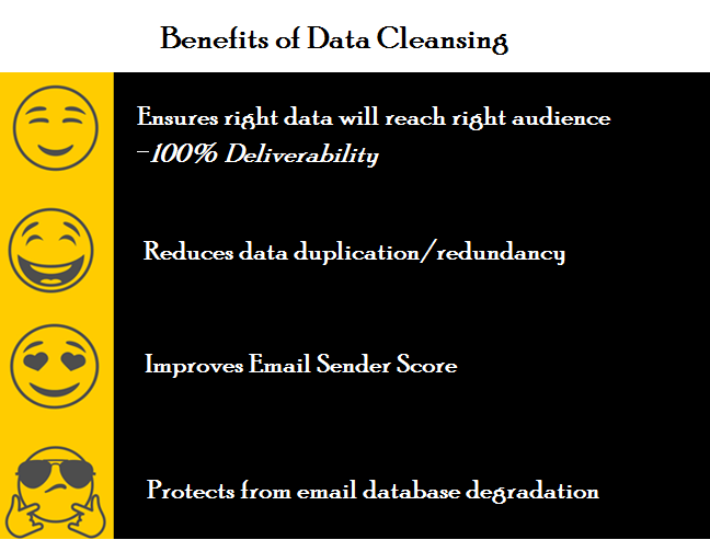 Data Cleansing process- Data cleansing