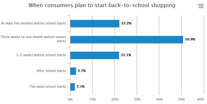 NRF back to school