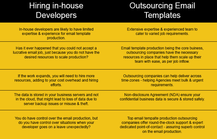 In-House vs outsourcing