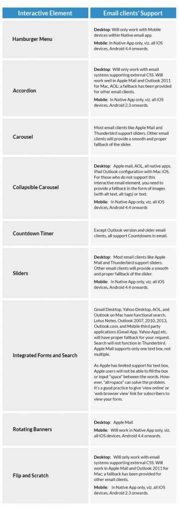 Email-Client-Support-for-Interactive-elements