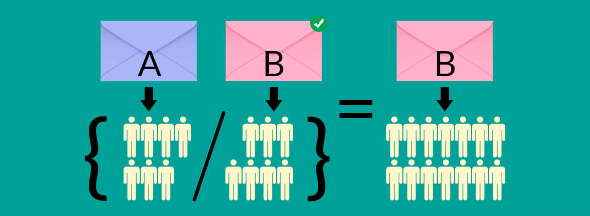 A B testing your Email Campaigns