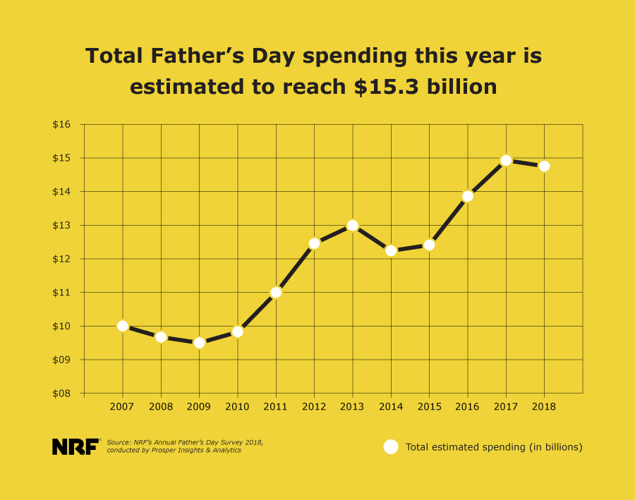 Father's Day graph