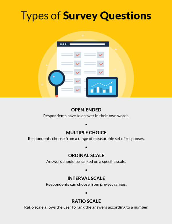 Types of survey questions