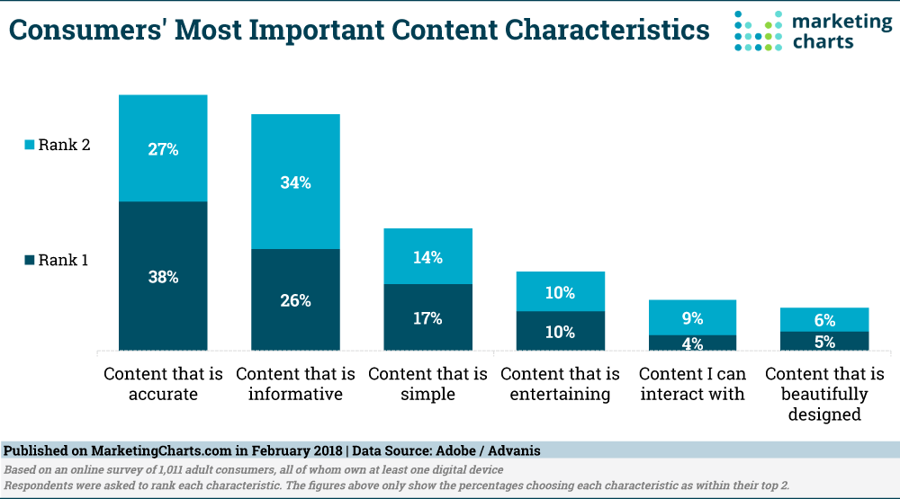 email marketing trends 