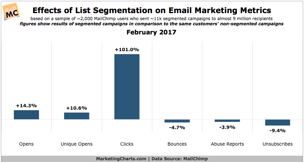 email marketing trends 