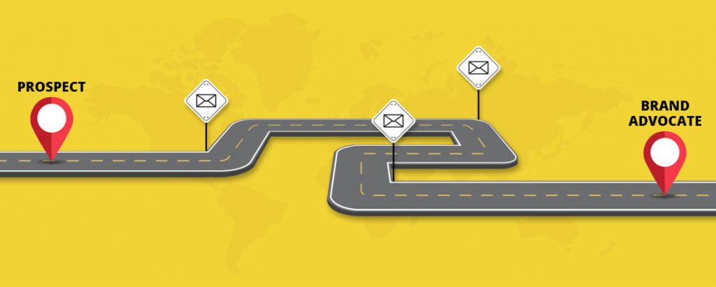 Emails at different levels of Customer Journey