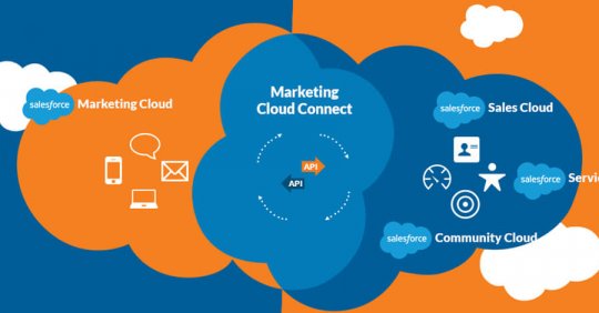 Marketing-Cloud-Developer Training Online