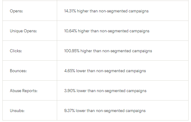 Segmentation