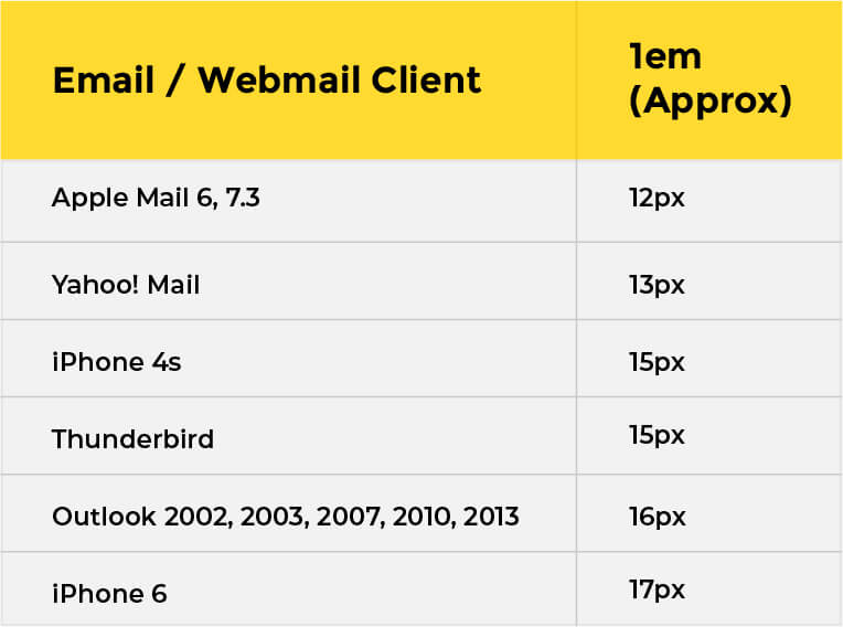 email font chart