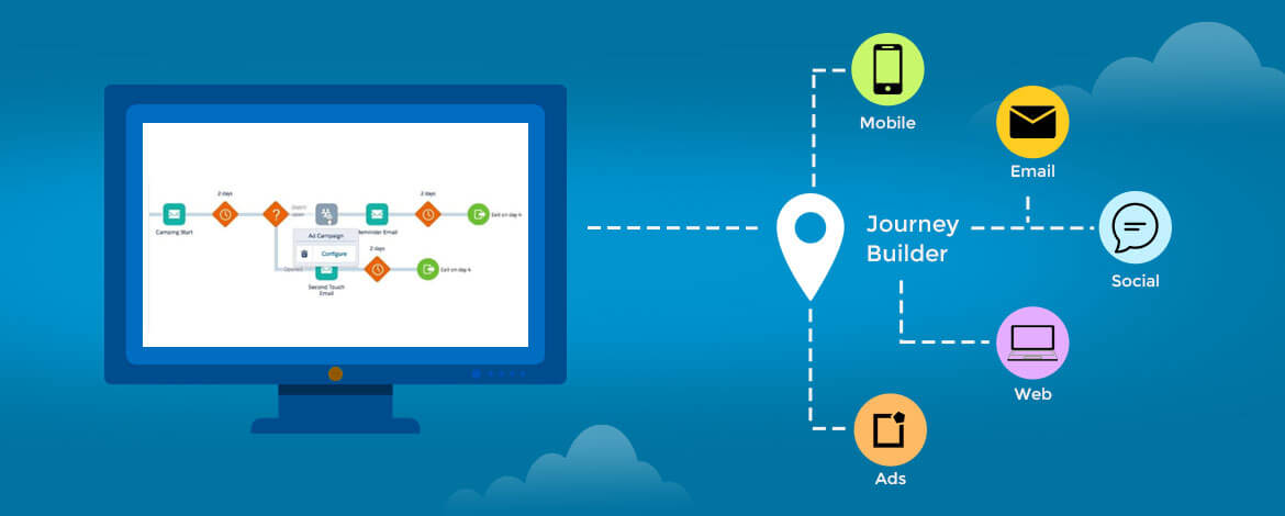 SFMC Journey Builder - Everything You Should Know