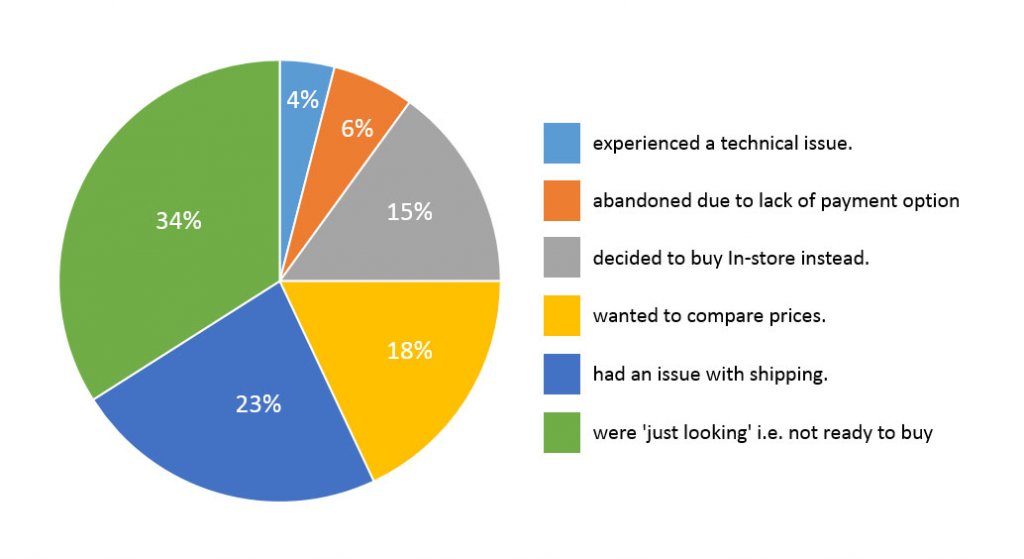 Abandonment Survey Data
