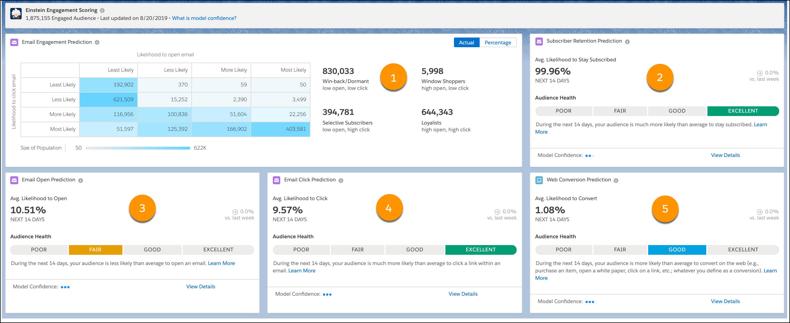 Einstein Engagement Scoring Dashboard