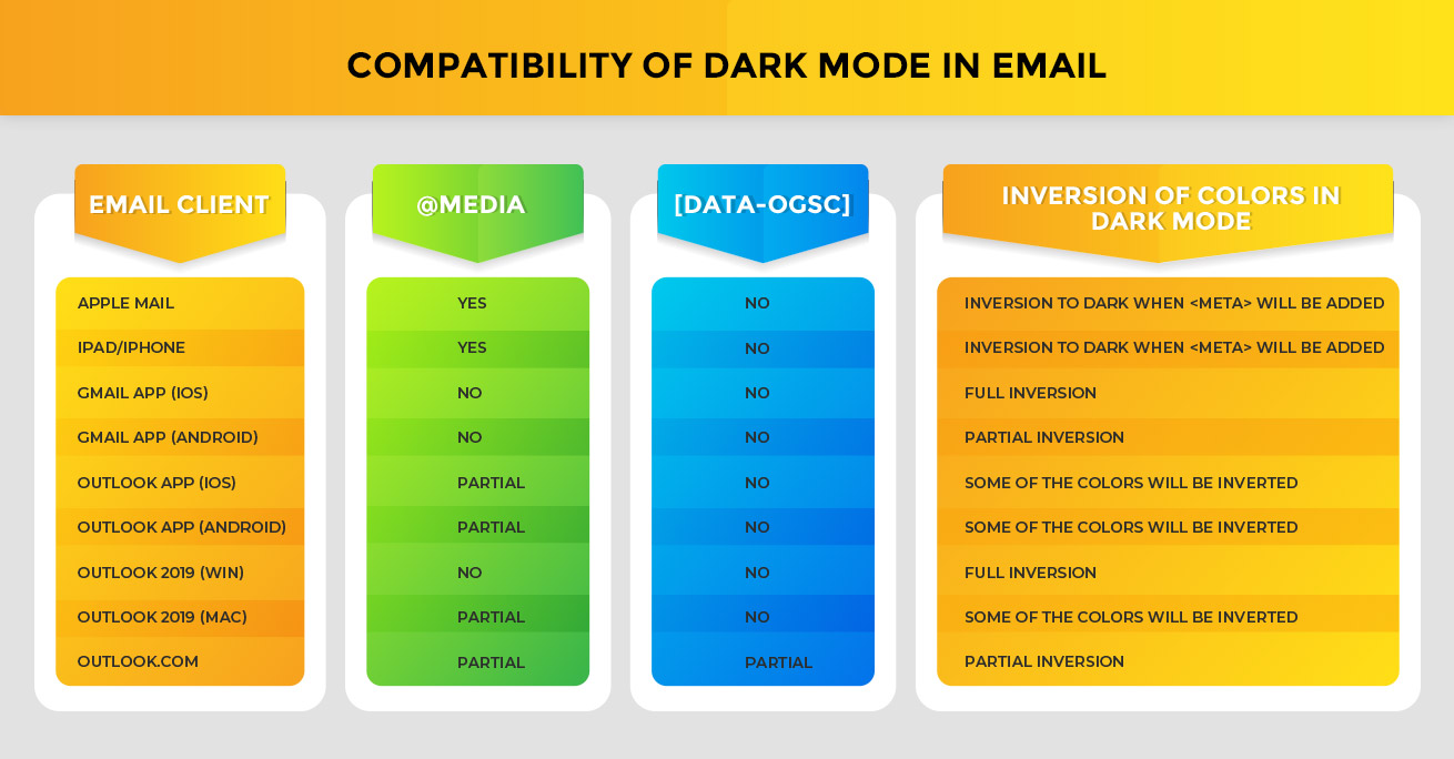 The Developer's Guide to Dark Mode in Email