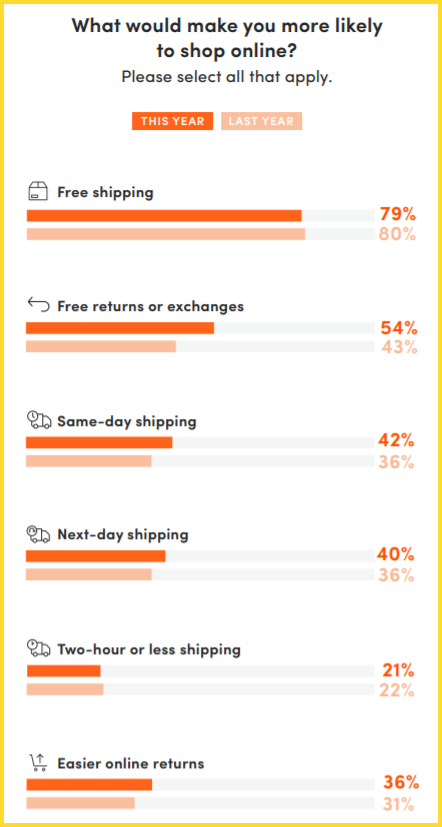 Holiday Email Statistics