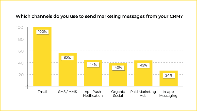 email-CRM graph