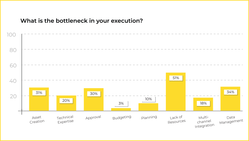 CRM email marketing graph