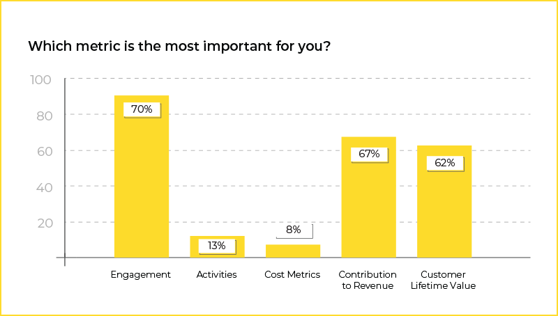 CRM email marketing graph