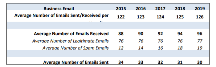 share email