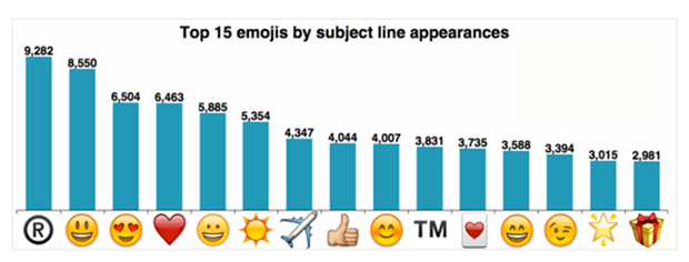 email subject line graphs