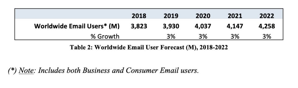 email users