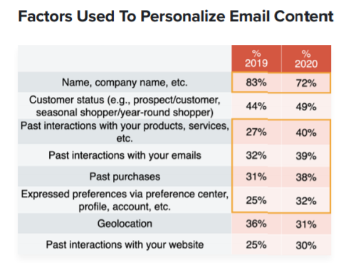 segmentation and personalization