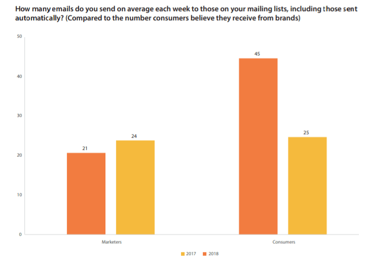 emails graph