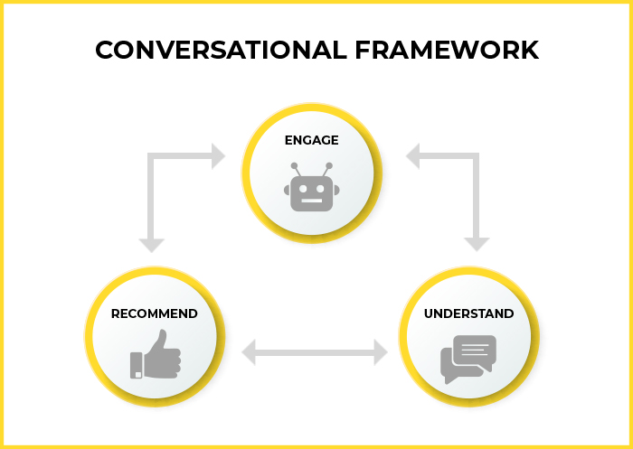 email marketing framework