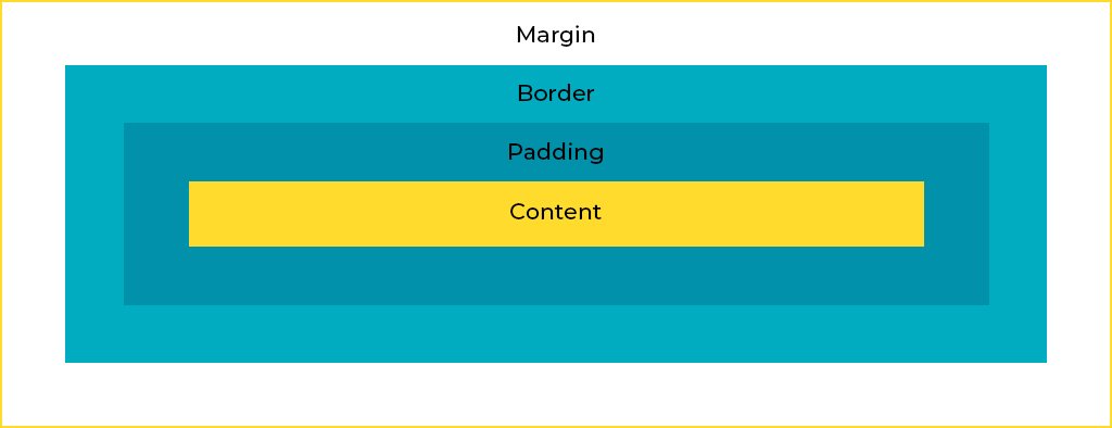 CSS Box Model with border and content