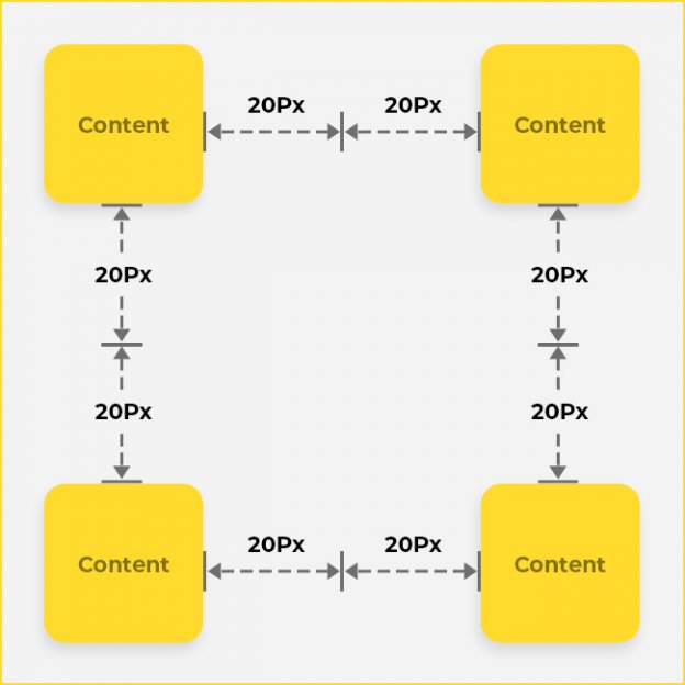 Use of Margins and Padding in HTML Emails