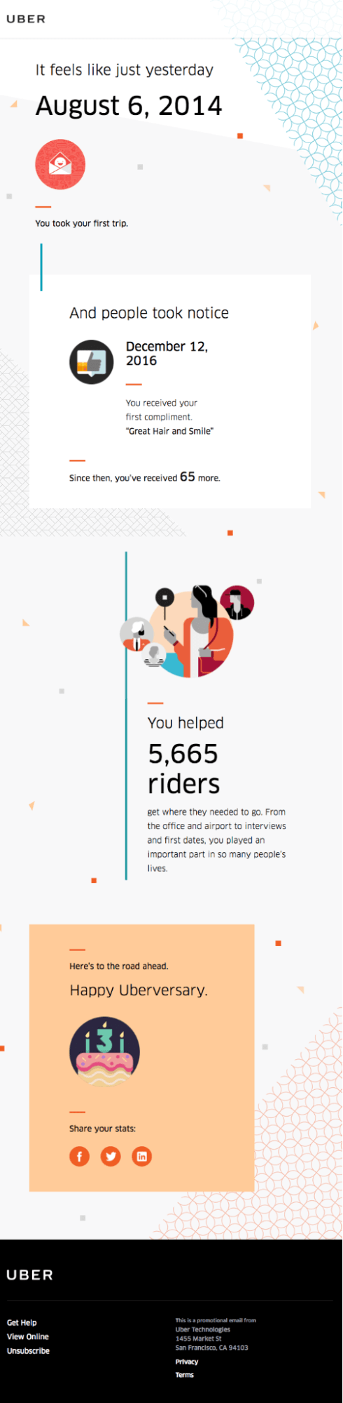 Uber anniversary email sample