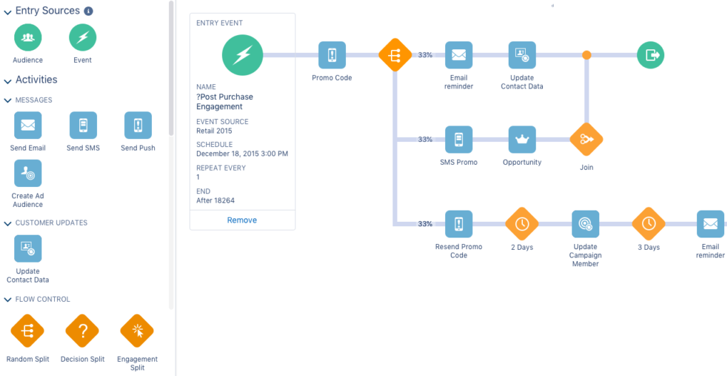 marketing cloud sms journey builder