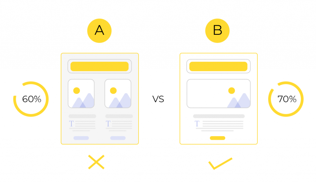 Marketer's Guide To A/B Testing Email Campaigns