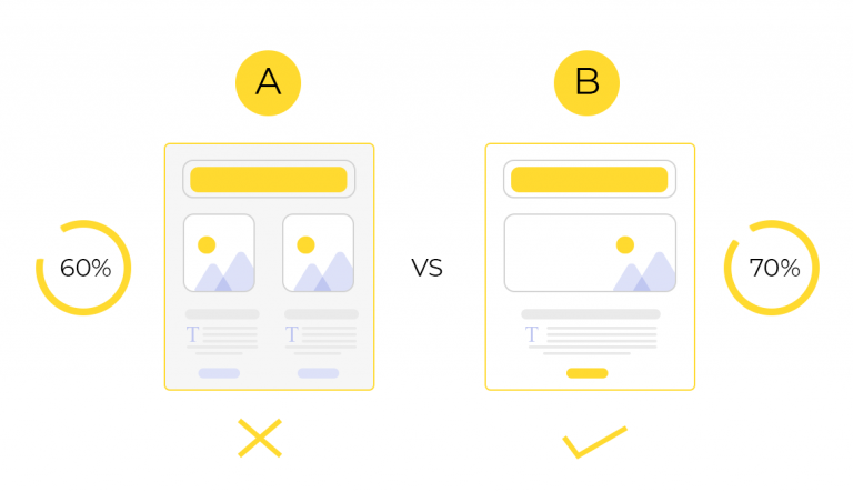 Marketer's Guide To A/B Testing Email Campaigns