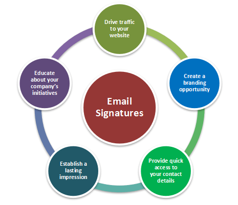 benefit of email signatures- chart