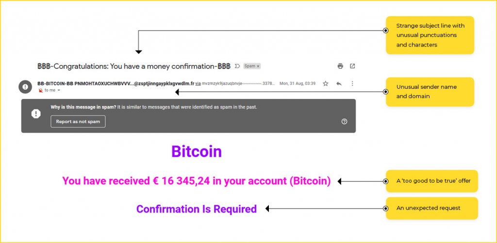 understanding what phishing emails looks like