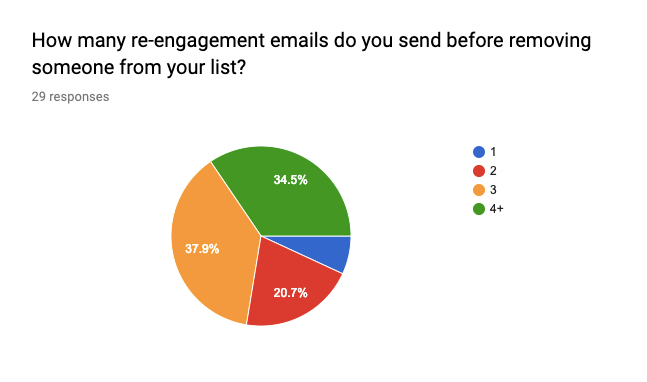   tårtdiagram