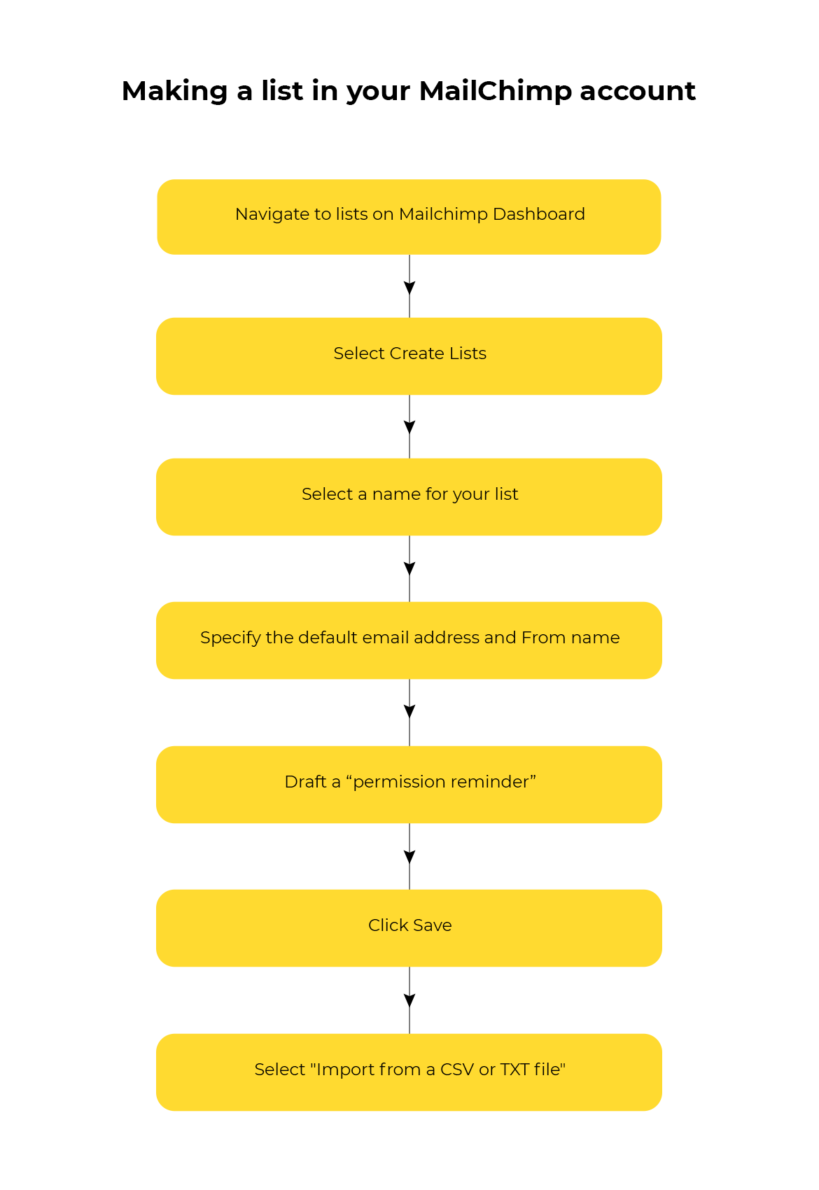 Best Mailchimp Tips for Better Email Campaign Performance