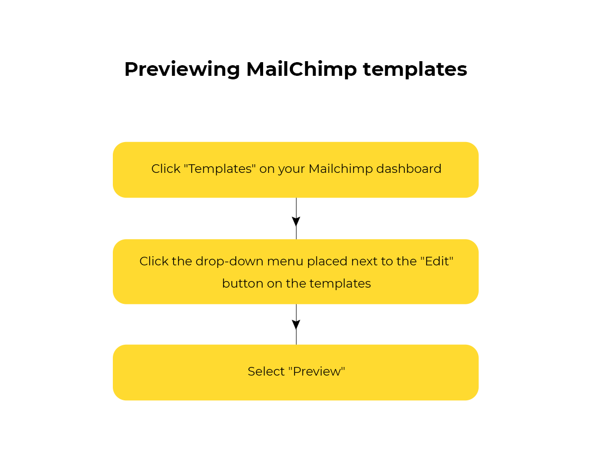 previewing mailchimp templates