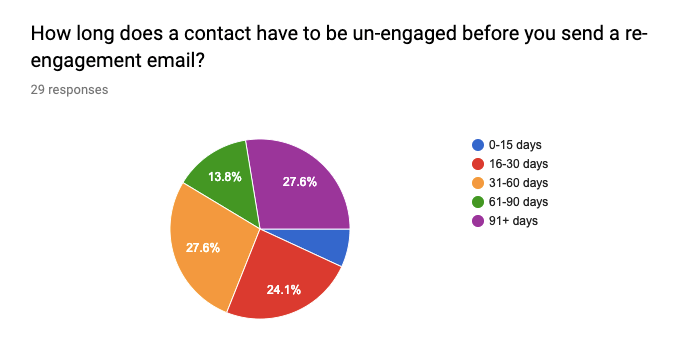 Statistiska data