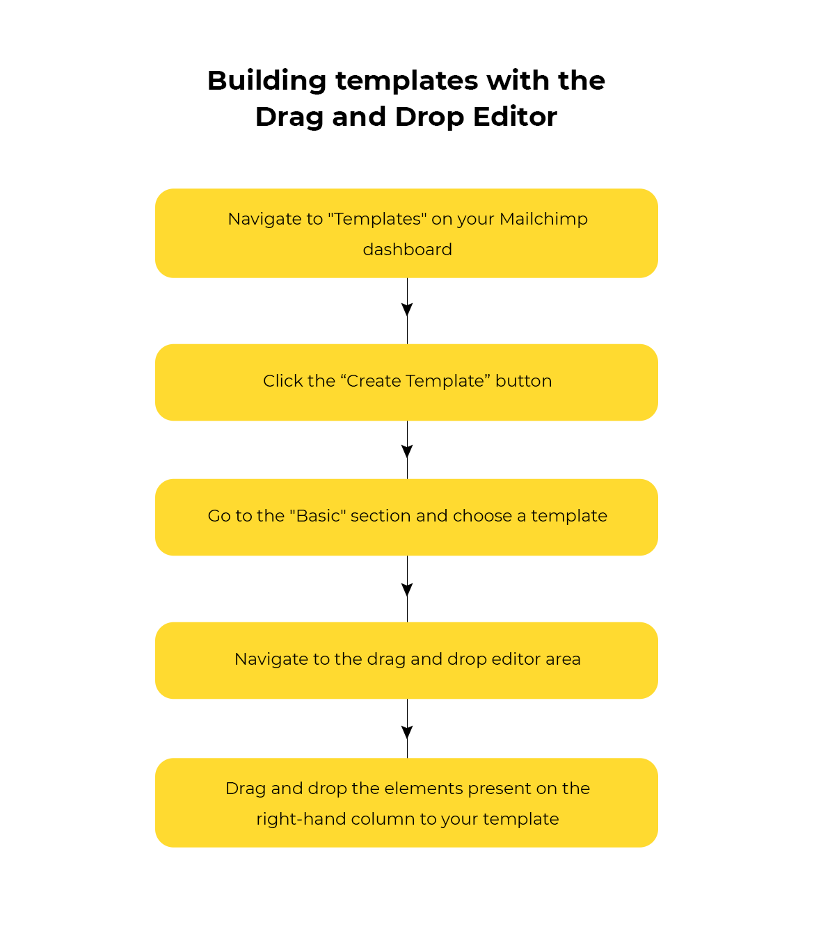 Building templates with the drag and drop editor