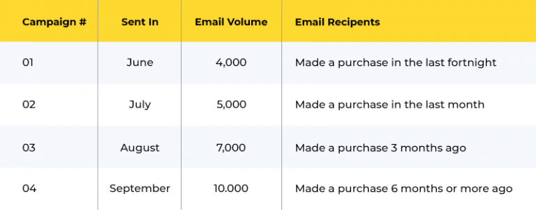 Email Deliverability -Everything you Ever Wanted to Know
