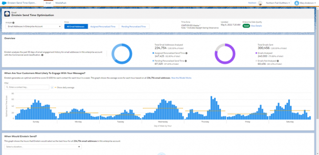 How to Increase Customer Engagement with SFMC & Einstein AI