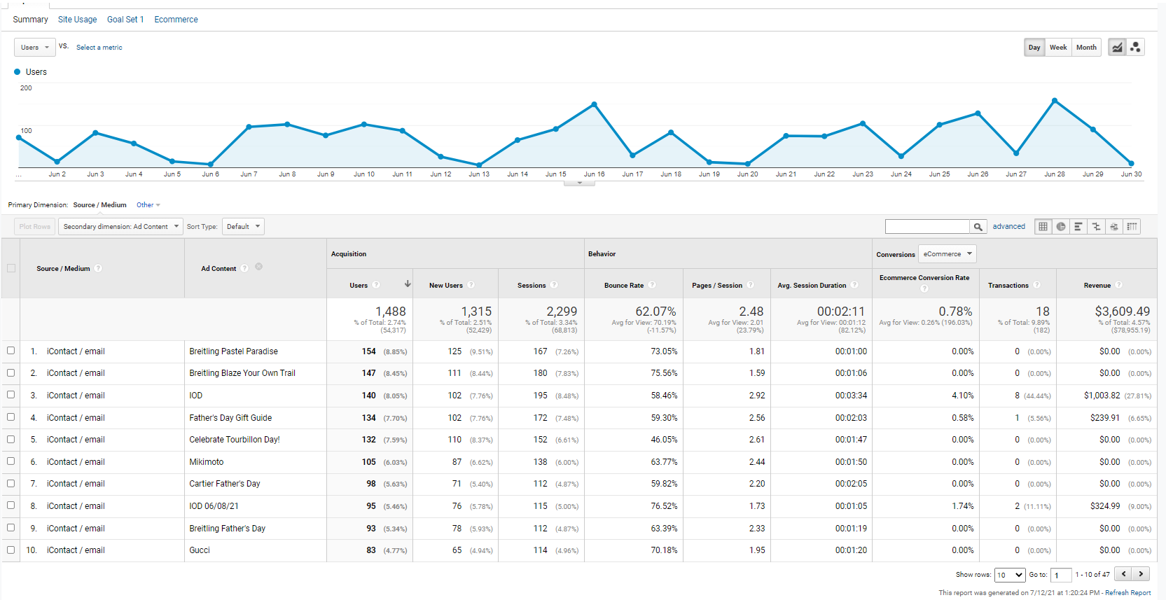 google analytics