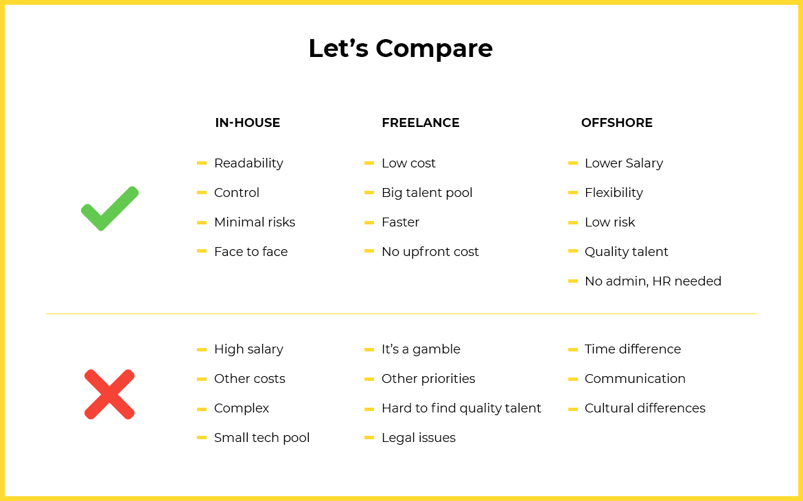 Compare-chart