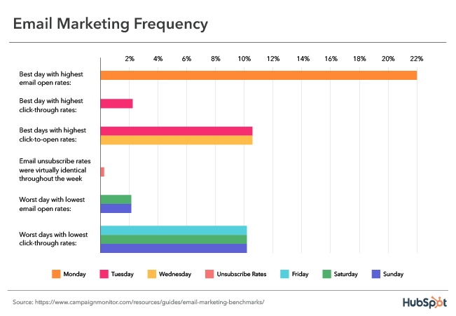 Hubspot survey