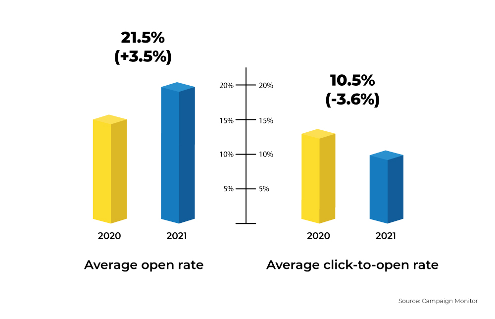 Email Open Rate A Comprehensive Guide